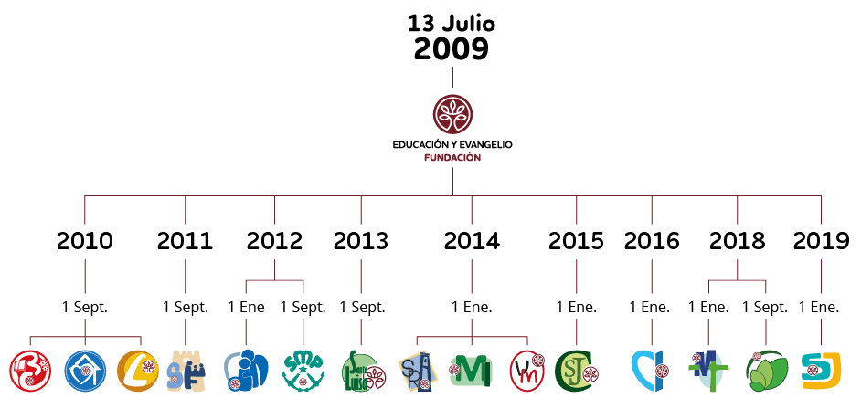 mapahistoria