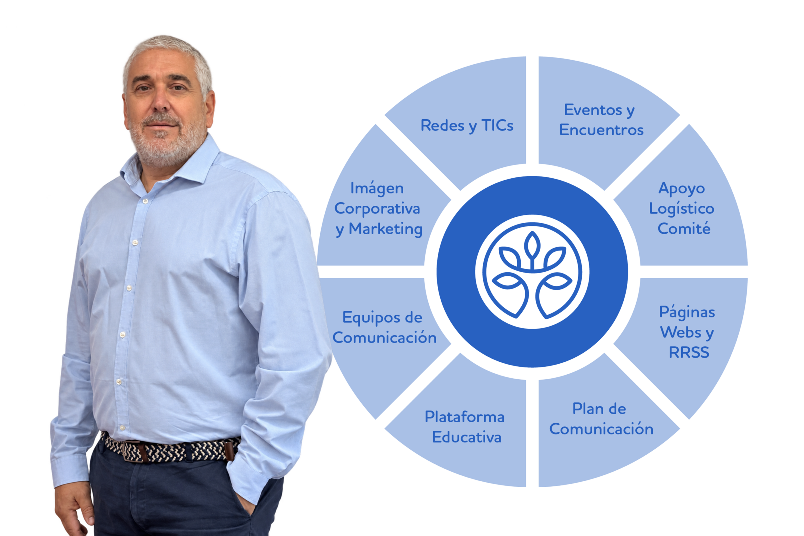 Tony Mayoral López responsable Área de Comunicación y TICS
