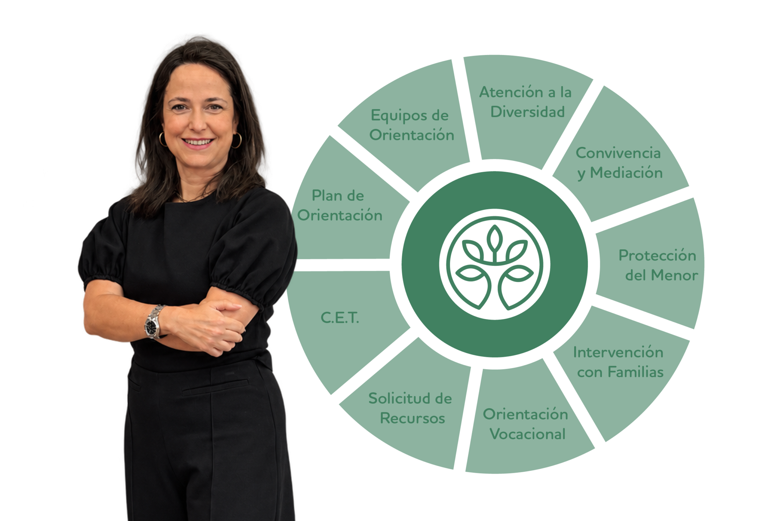 Margarita García García responsable Área de Orientación