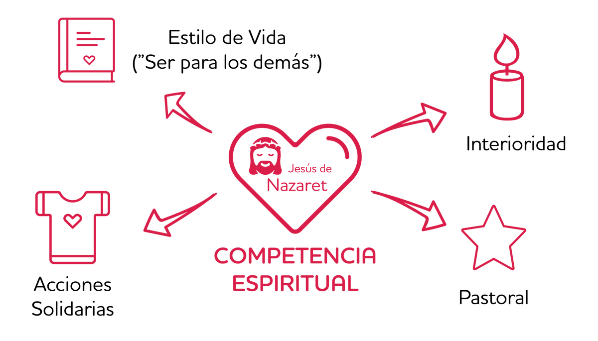 Proyecto Competencia Espiritual Colegios FEyE